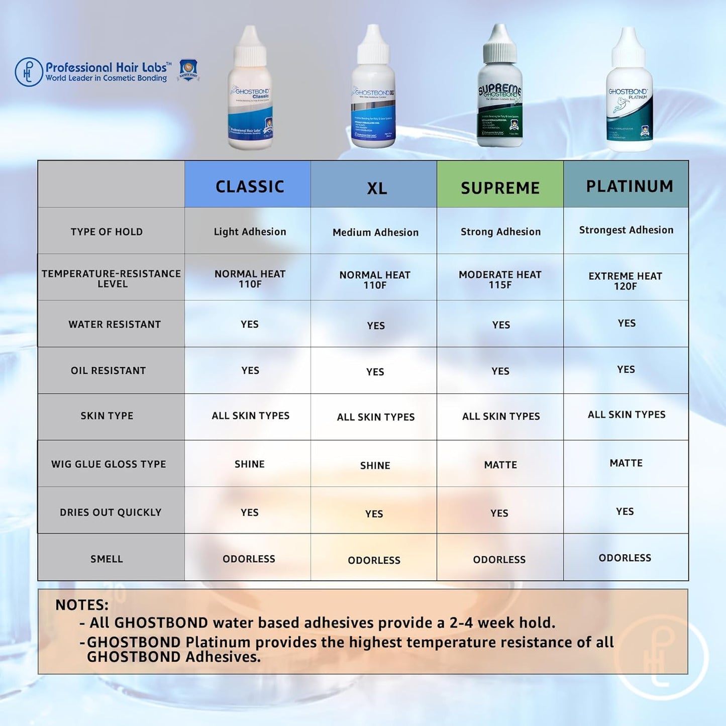 GhostBond XL – Adhesivo de unión invisible, 1.3 oz