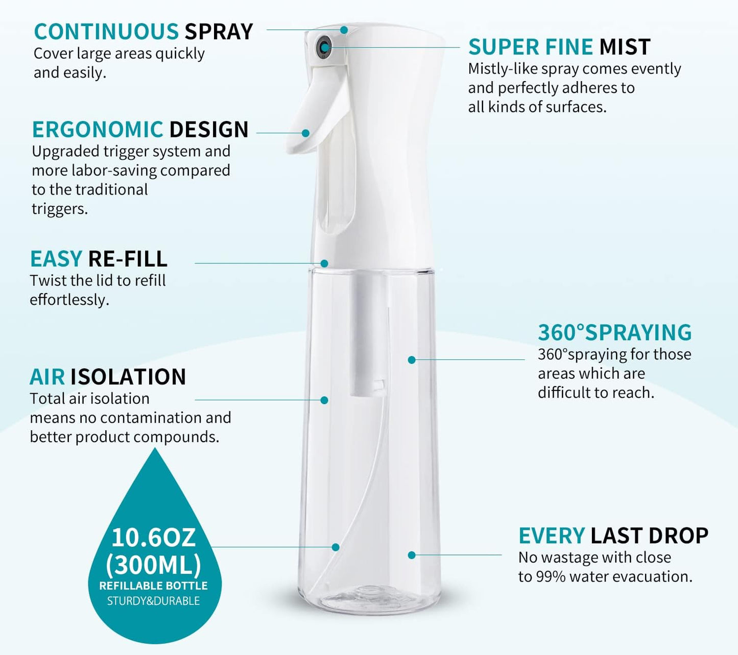 EDEN - MIST SPRAY BOTTLE